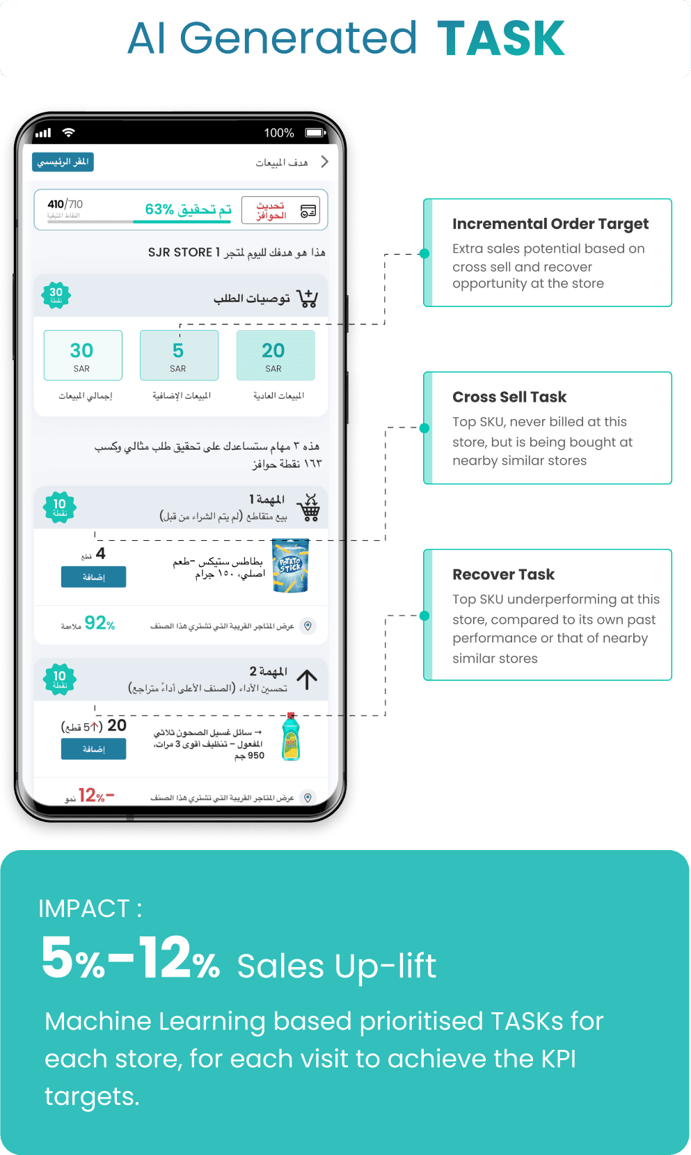 Task M 1